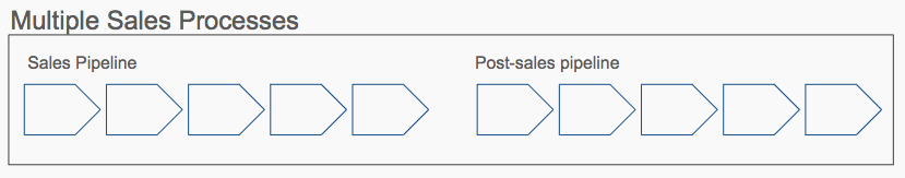 multi-pipelines.png