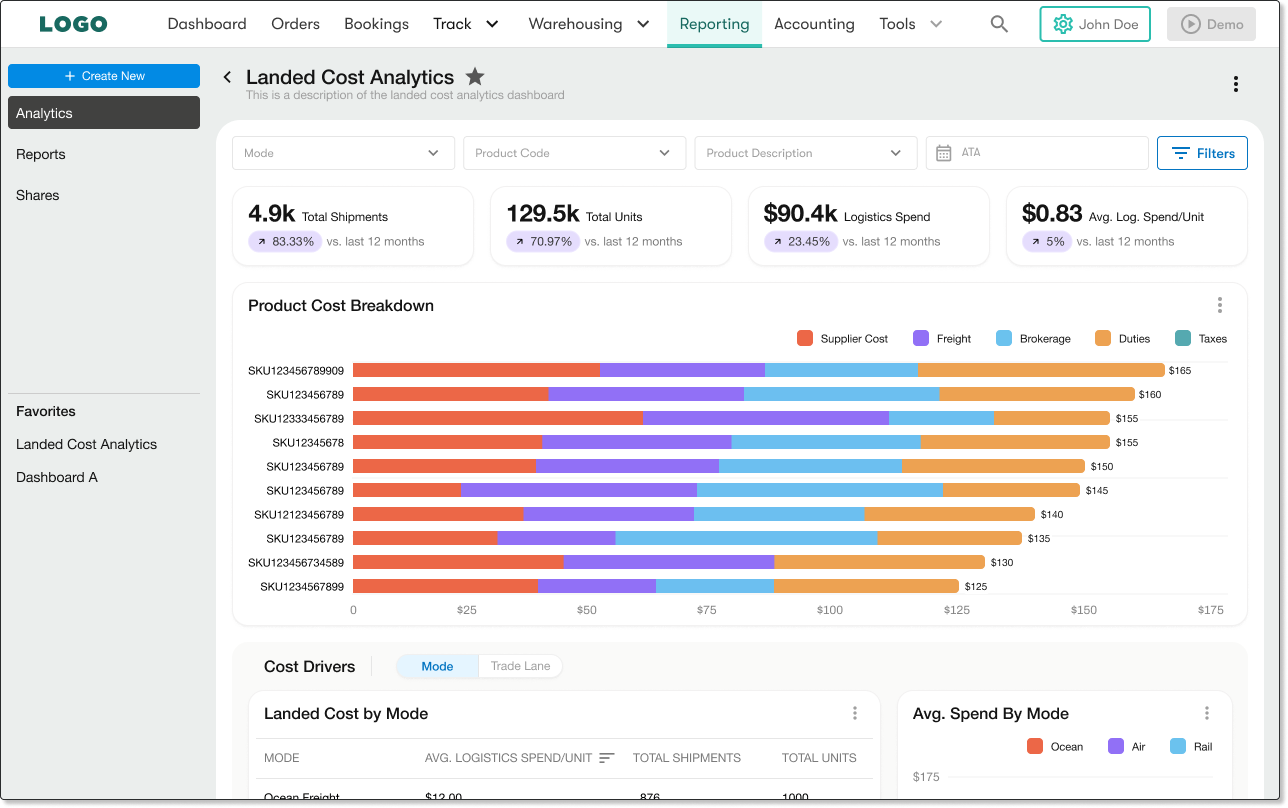 Landed cost analytics dashboard