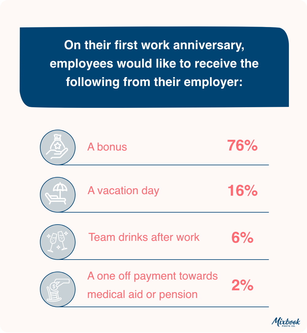 Changing Work Habits of Americans: From Overworked to Work-Life Balance
