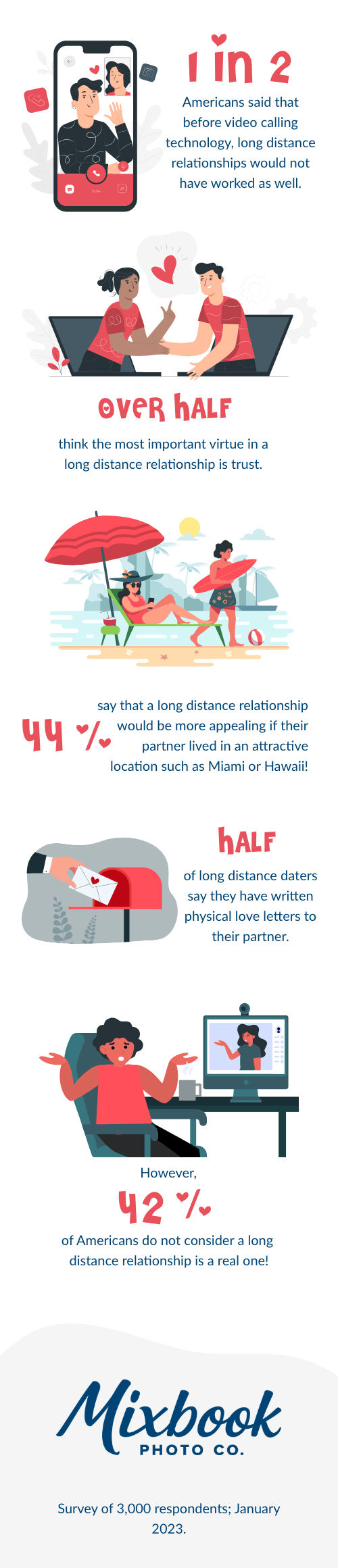 Long Distance Love: The Lengths People Will Go for Love — Mixbook  Inspiration