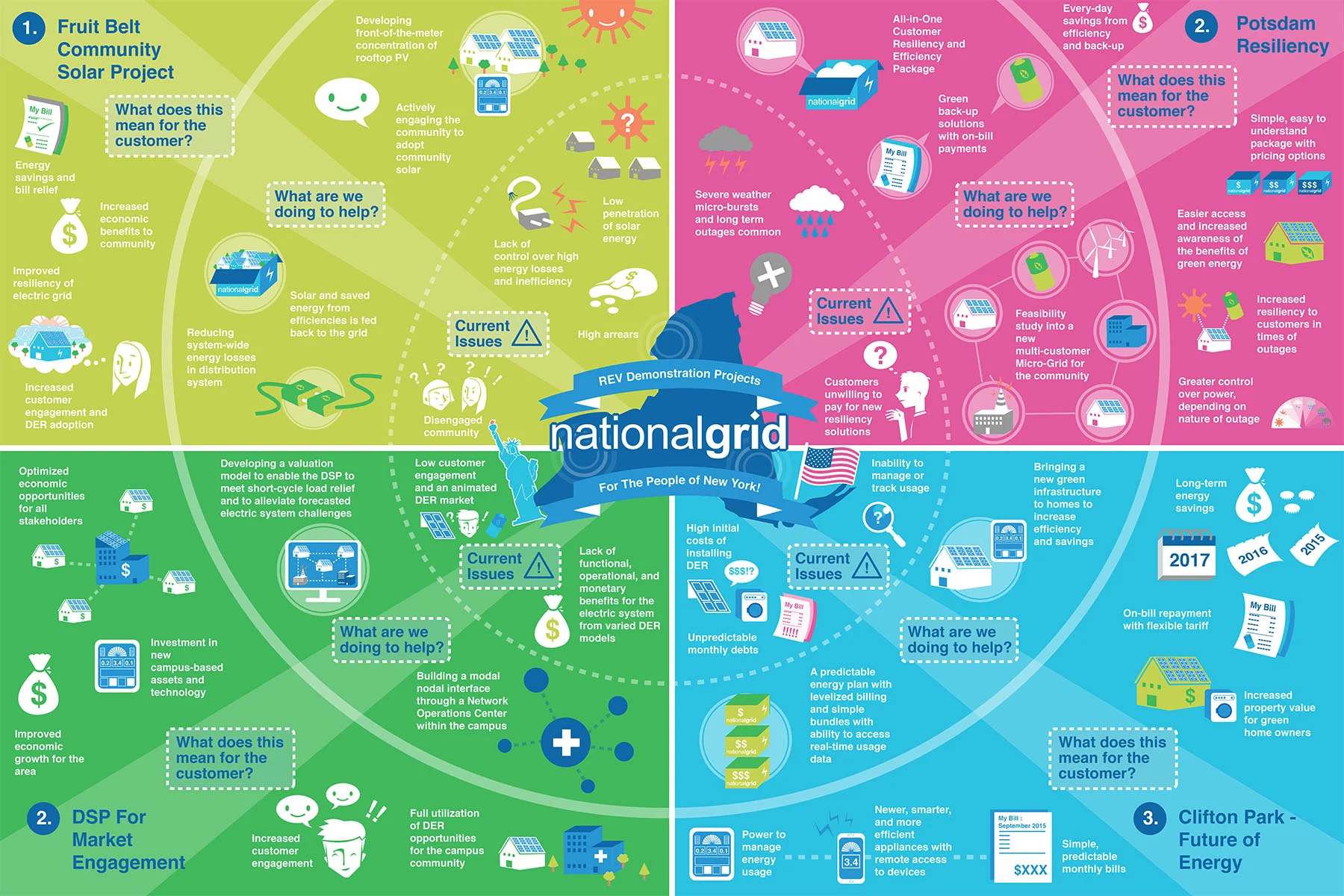 nationalgrid.jpg