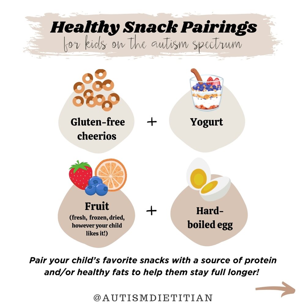 Did you know *adding* a protein to your child's snack can actually help them stay fuller longer and help prevent all-day &quot;grazing&quot;? ⁣
👉🏼 Pair carb heavy snacks (which are typically the most liked/accepted for kids with limited diets) with