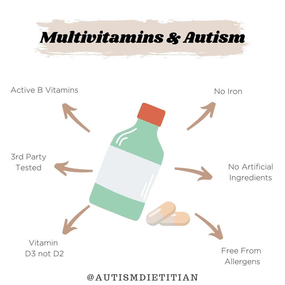 Nutrient needs vary based on the individual, but here are basic things to look for in a multivitamin for a child with autism:⁣
✅ All fat-soluble vitamins (A, D, E, &amp; K)
✅ Active B vitamins
✅ 100% DV of Vitamin C
✅ D3 (not D2)
✅ Minerals (Calcium,