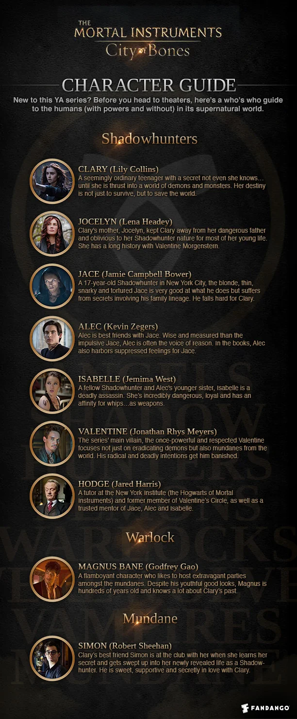 Mortal Instruments Character Guide Infographic