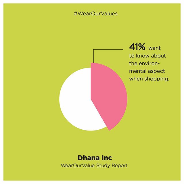 Empowerment is know information. When we know more, we have the power to influence and change more. According to our WearOurValues Report 2019 41% of consumers are wanting to know about the environment aspect of their clothes when shopping. This mean