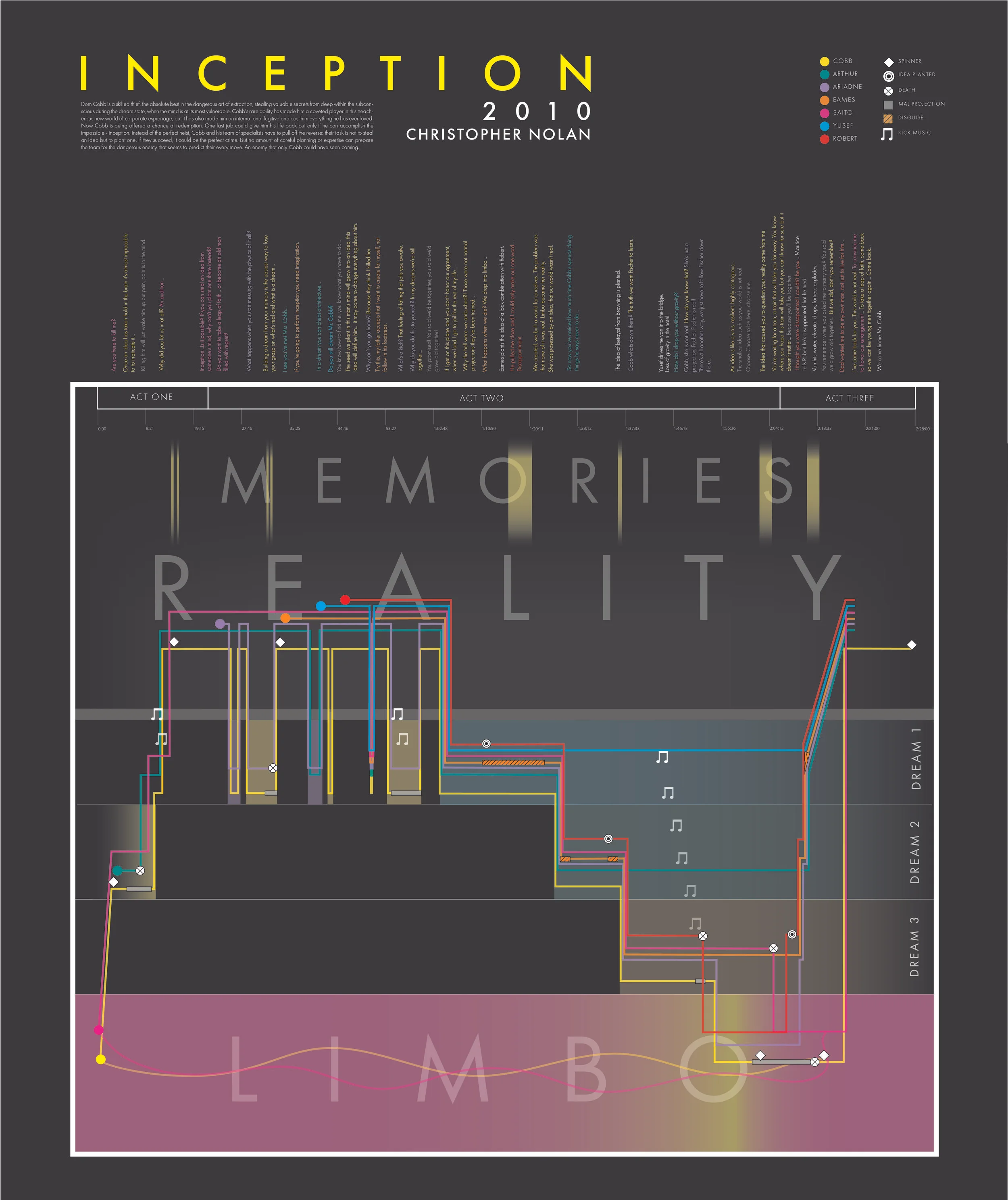 Inception Graph-01.jpg