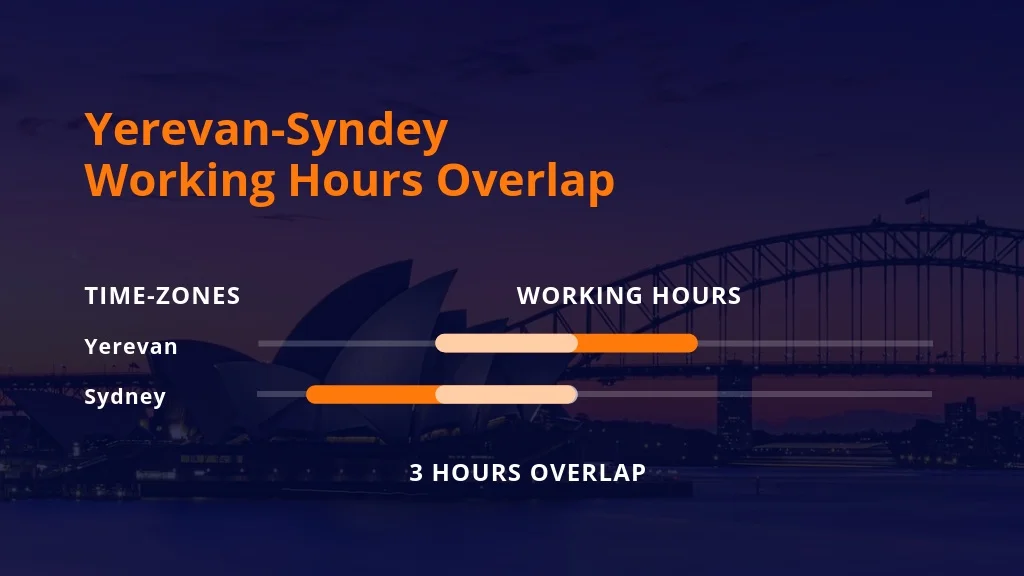 Sydney-Yerevan.jpg