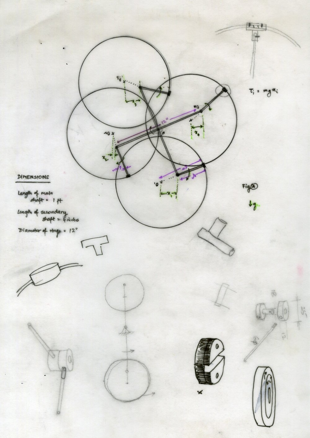 Torque diagram