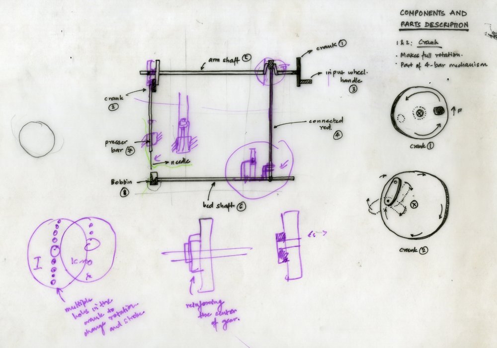 Components and part descriptions