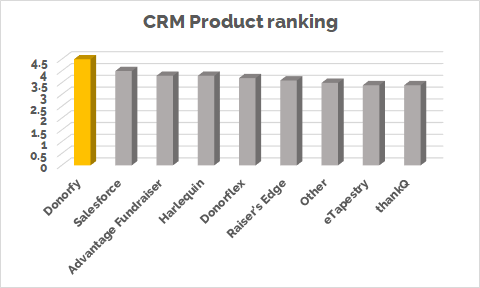 Chart - product ranking.png