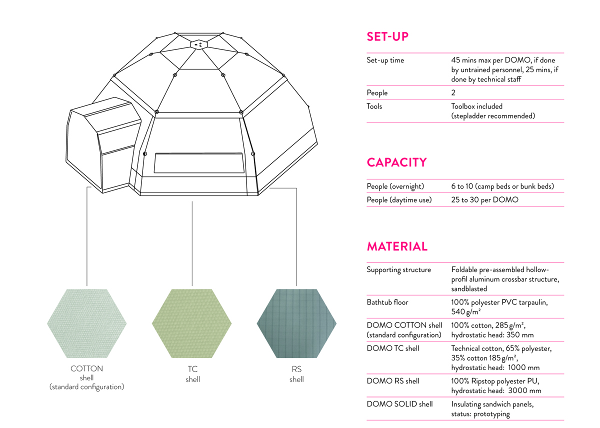 Discover the Domo Geodesic Housing: Innovation and Sustainability - Domo  Domo
