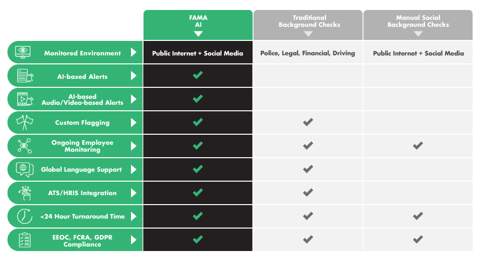 FAMA-Competitive-Matrix-121818-v2.png