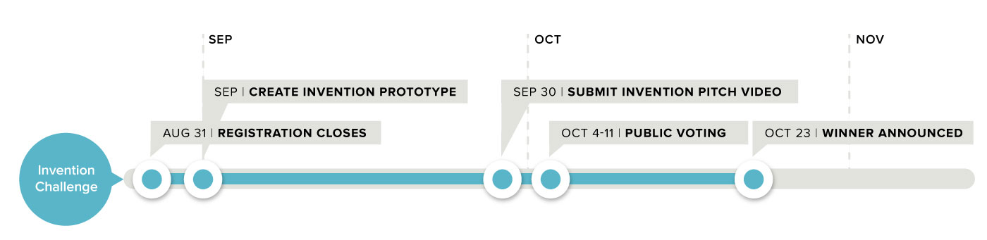 Invention-Challenge-Timeline.jpg