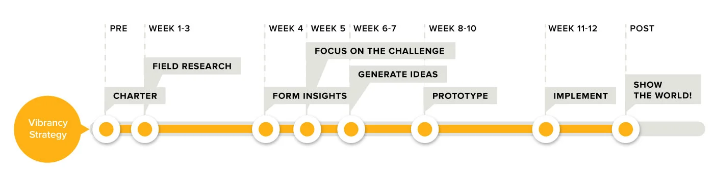 Creative-Placemaking-Timeline.jpg