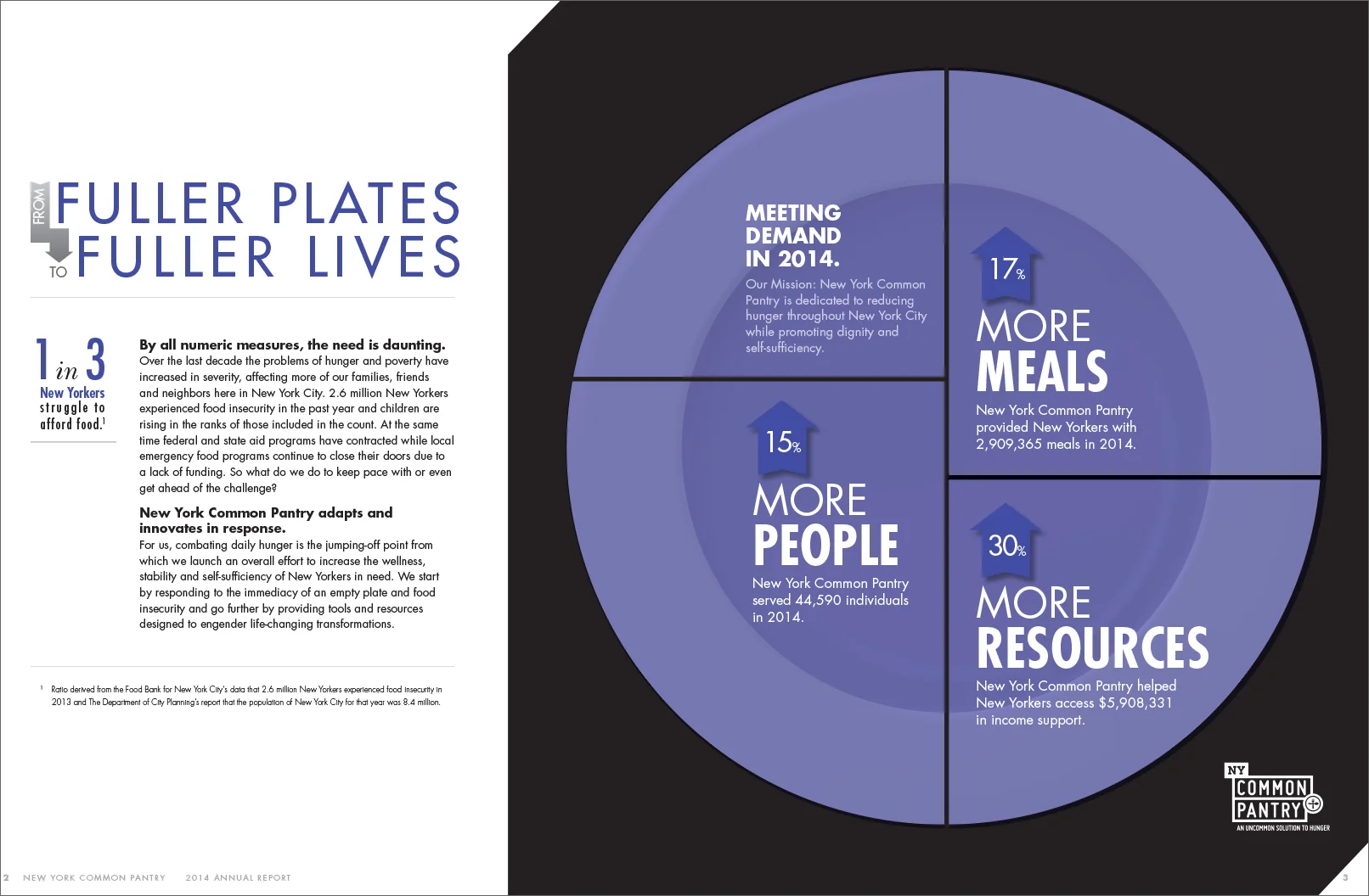 New York Common Pantry Annual Report by Petting Zoo