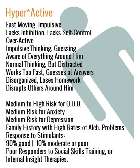 Figure 1 – Hyperactive symptoms associated with ADHD.