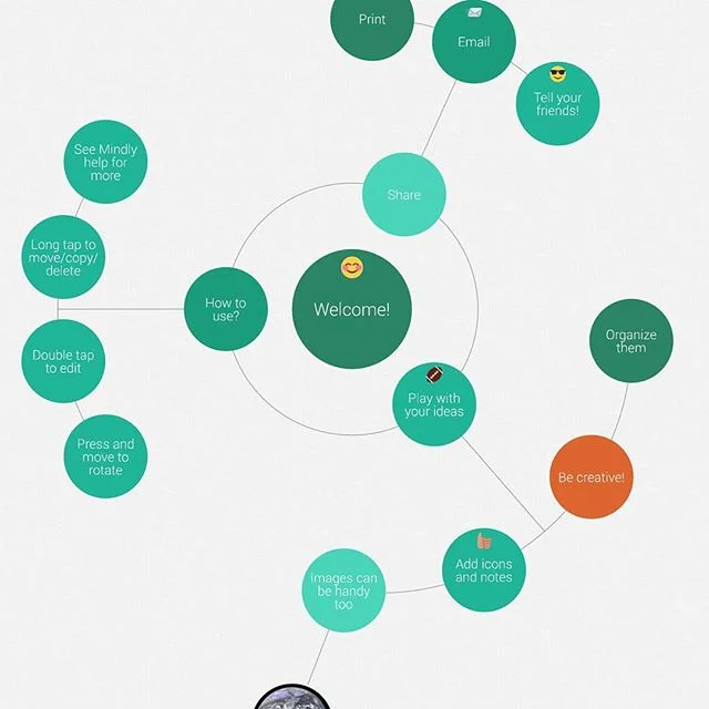 #mindly #mindmap
One of my favorite #app #tool I like to use! It is easy to use, cleaner way to #organize my messy notes from paper + easier to #share my #ideas &amp; #process  to my peers 
During my process for my final project I started to use it w