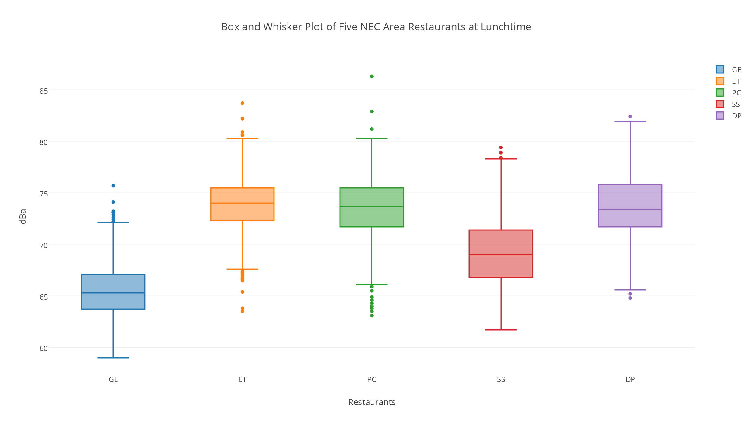 Box Plot.png