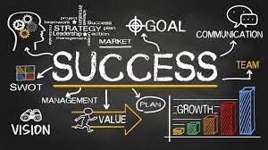 How to be Successful in Business