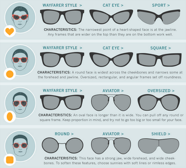Styles Of Sunglasses Chart