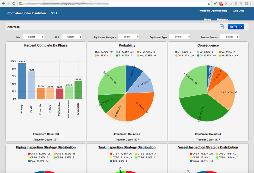 Metrics Across the Organization