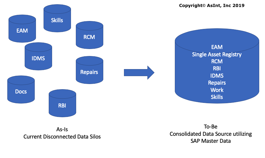As-Is and To-be Data sources.png
