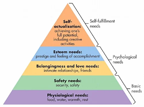 maslow-pyramid.jpg