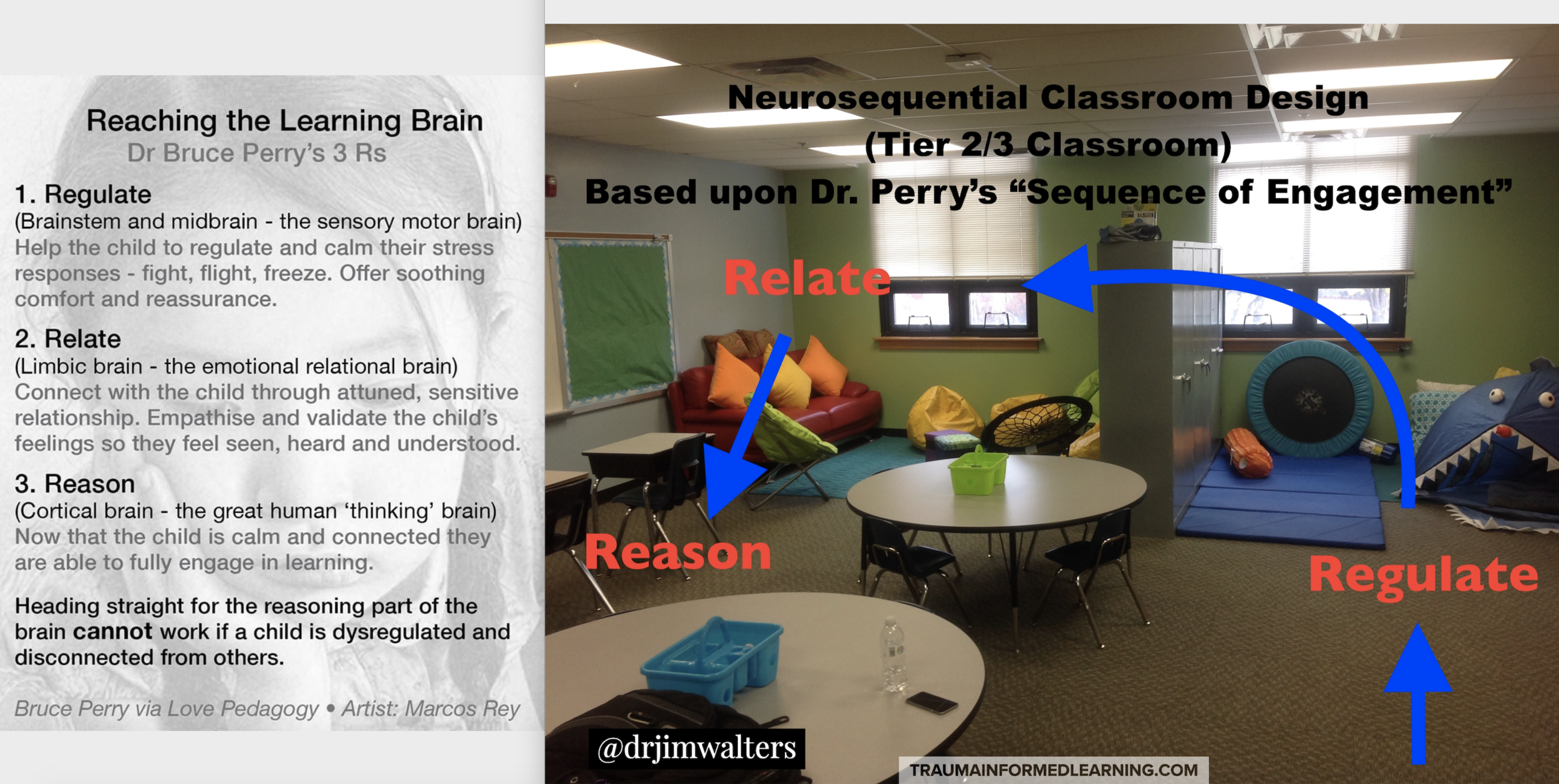 I use these spaces as a foundation to help all teachers visualize the possibilities of what it may look like within their own learning spaces. Remembering all Behaviors=Communications; the goal if you have runners or those students eloping, etc. is to better meet their emotional needs within your classroom. I’m not saying this will solve all of your problems, but just like some adults who need that cup of coffee before engaging with others, we need to provide safe spaces for our students to be able to prime and scaffold their own learning at their own speed. My 30,000ft view: Pause and approach your observations of student behaviors with Curiosity. It generally has nothing to do about you. When you get what is behind the behavior, you can begin to empower the student to become a positive change agent. We all have a need to be seen, heard, and valued. This approach doesn’t take having a PhD behind your name; only a desire for building healthy relationships with your students. ~Jim