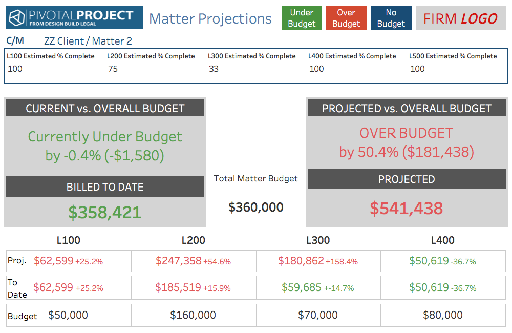 Pivotal PROJECT Phase2.png