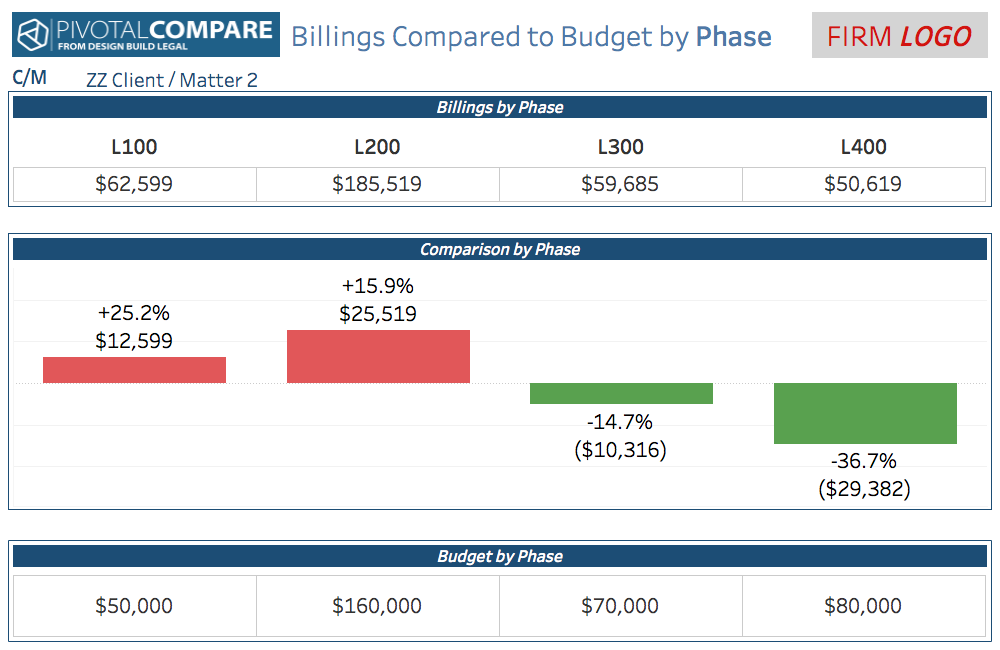 Pivotal COMPARE Phase2.png