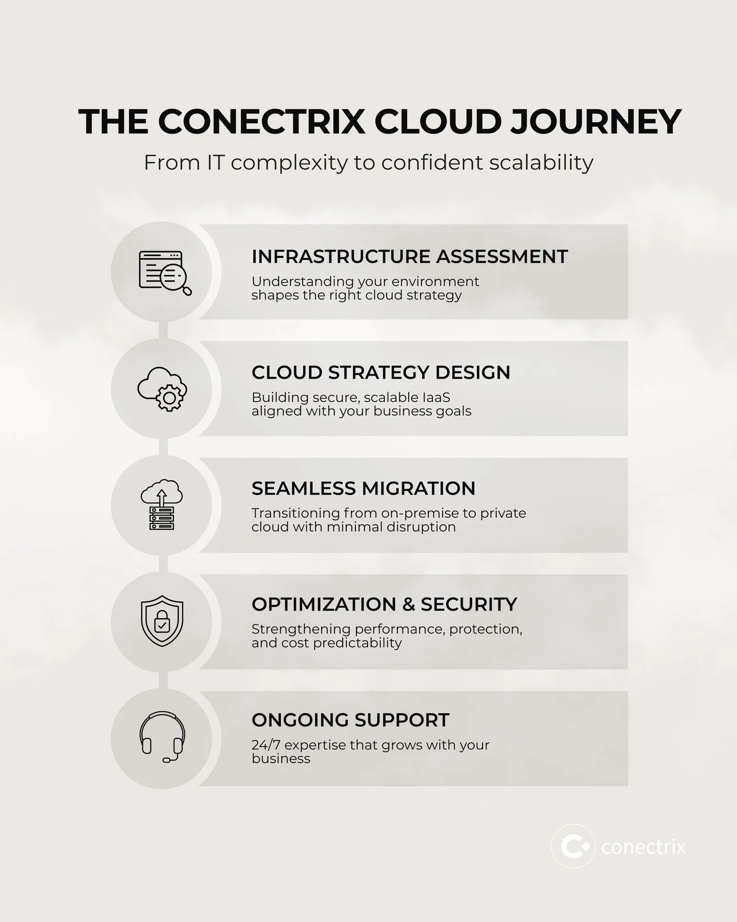 Your cloud journey should feel strategic, not stressful. ☁️⁠
⁠
Conectrix helps businesses move from outdated infrastructure to secure, scalable private cloud solutions with expert guidance every step of the way.⁠
Ready to elevate your IT strategy?⁠
⁠