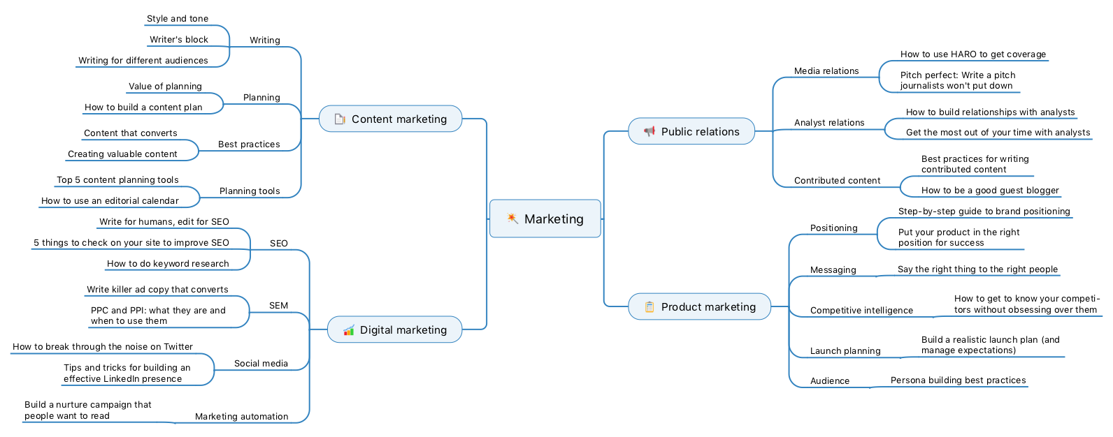 marketing-content-map.png
