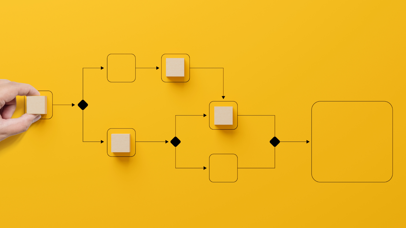 Setting up processes and automations with the right tools, at the right time in your business