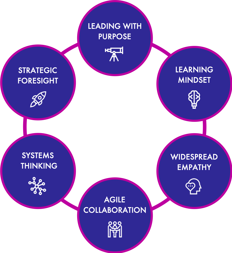 Six Core Strengths.png