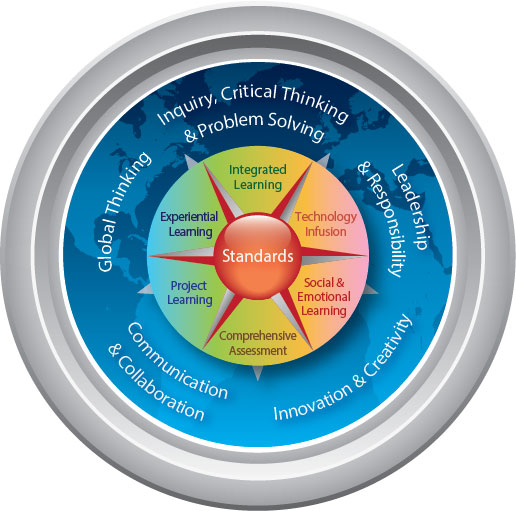The framework for discussing my learning is through linking claims about my growth in the ISB L21 standards to evidence of learning and disciplinary skills I have developed.
