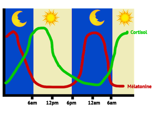 augmenter niveau d'energie.png
