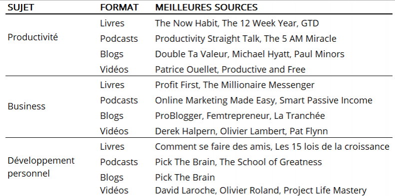 livre développement personnel.png