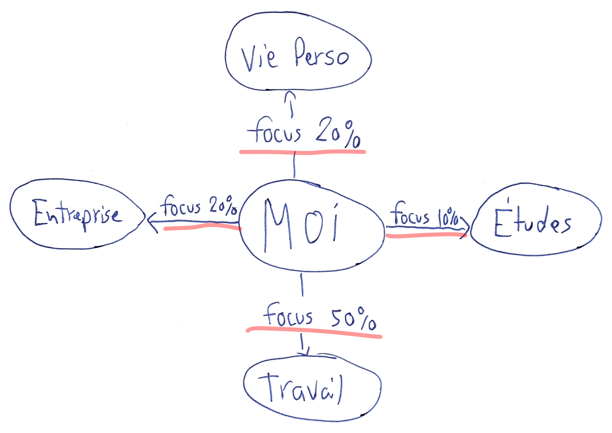 surcharge de travail.png