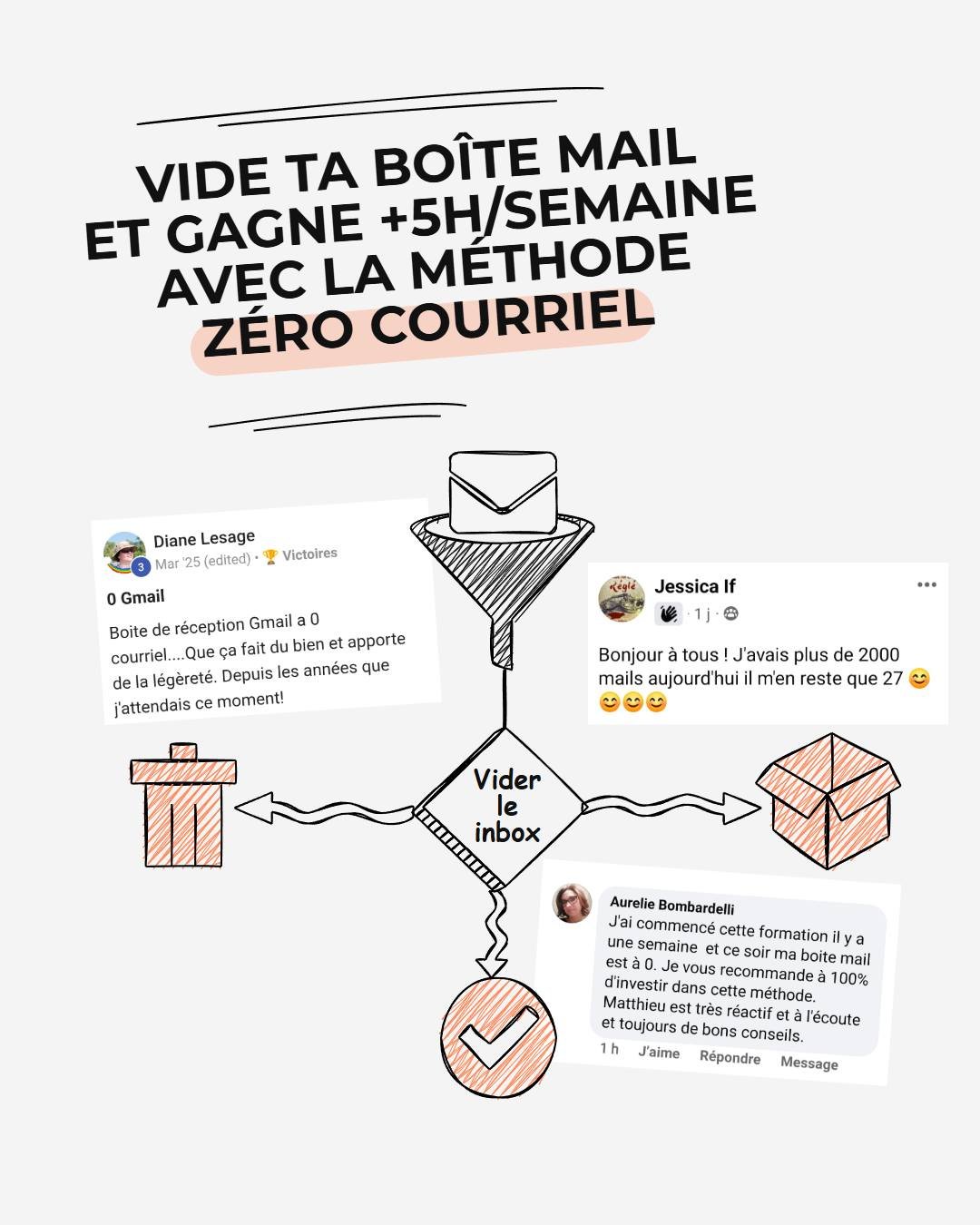 📩 Ta bo&icirc;te mail d&eacute;borde&hellip; et tu passes des heures &agrave; g&eacute;rer tes courriels chaque jour?

Tu ouvres ton inbox&hellip;
Et tu ne sais m&ecirc;me plus par o&ugrave; commencer. 👀

▪️ Des dizaines (voire des centaines) de me