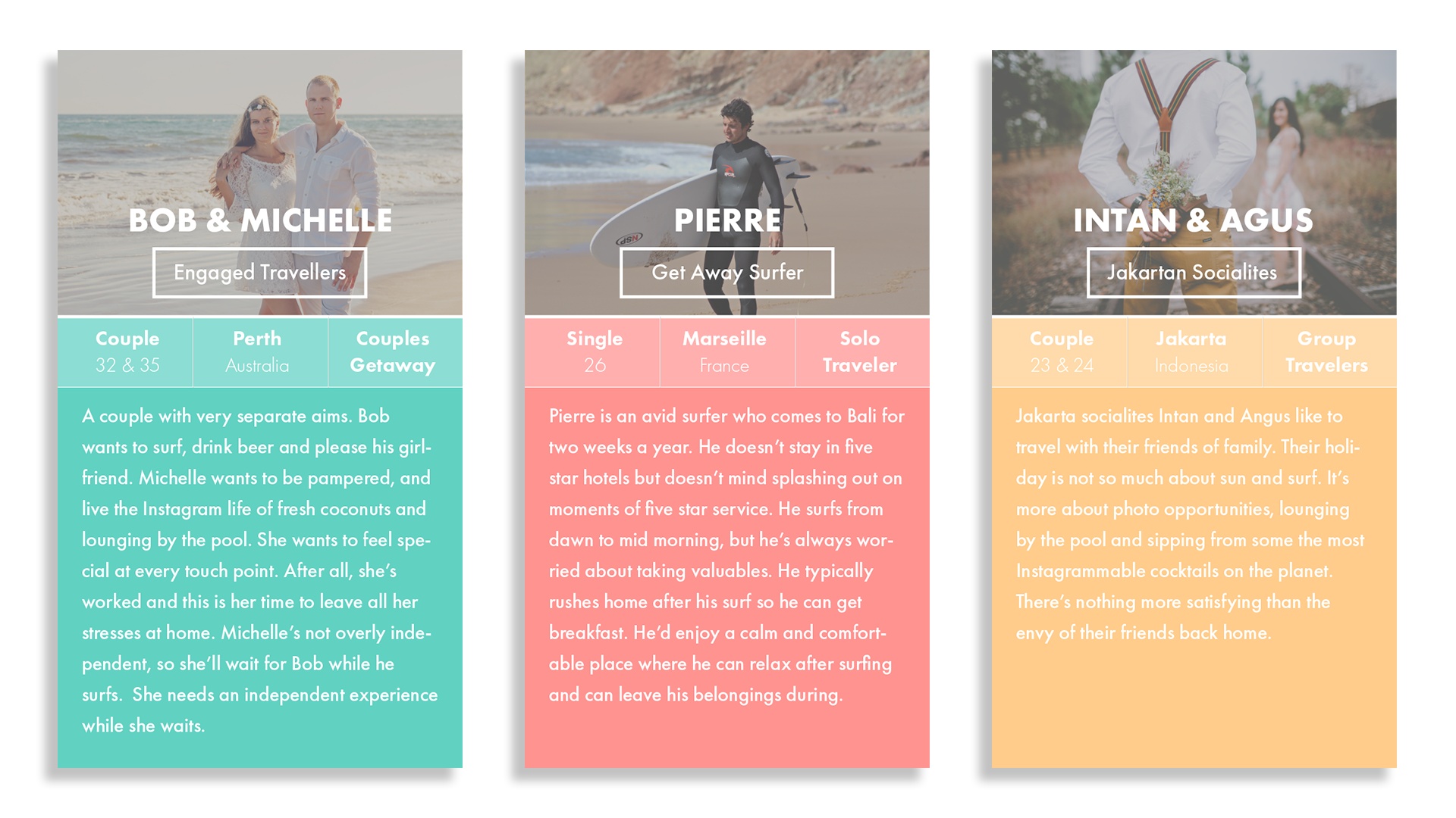 Sample user profile sumaries 