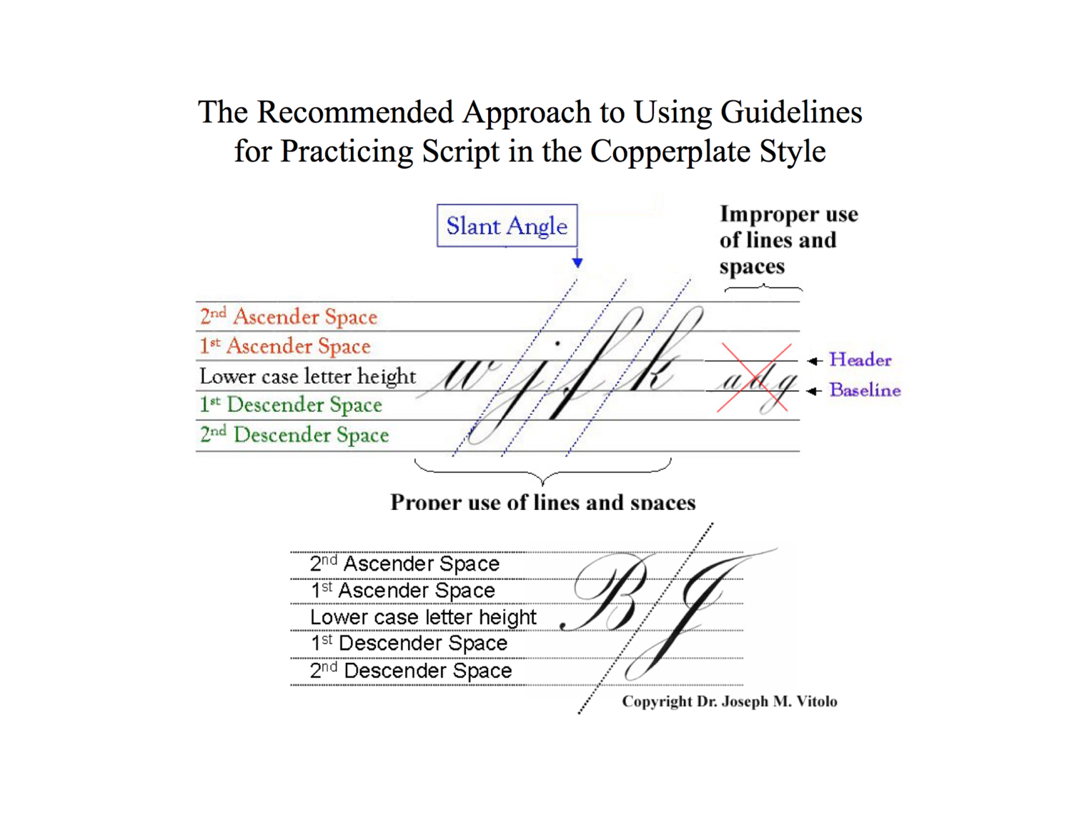 Which copperplate guideline sheets to use the 20 best options ...