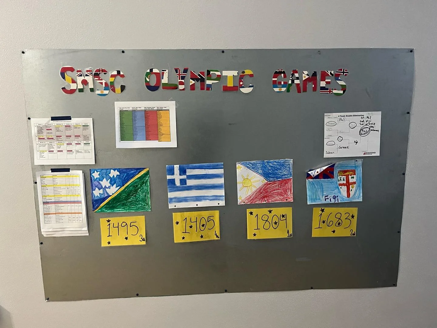 smsc 2025 Olympics update !!!

We&rsquo;ve had many events this week and there have been lots of challenges, some physical, some mental, some weird: all teamwork related 💪🧠 

1. The Standings 🏅 
2. Trail Running and Relay 👟
3-4. Gummi Bear Stick 