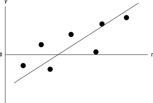 When you assess running progress, it’s crucial to look at the trend line. Day to day ups and downs are inherent so you want to look at the overall trend line to see if you’re making overall progress.