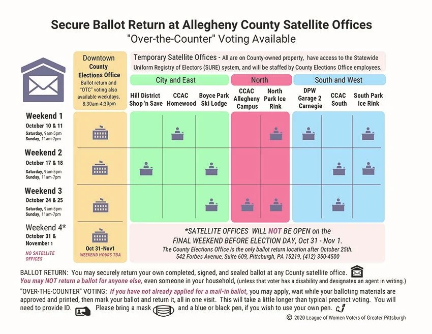 Voting Guide For The November 3 Election Oakland Planning And voting-guide-for-the-november-3-election-oakland-planning-and