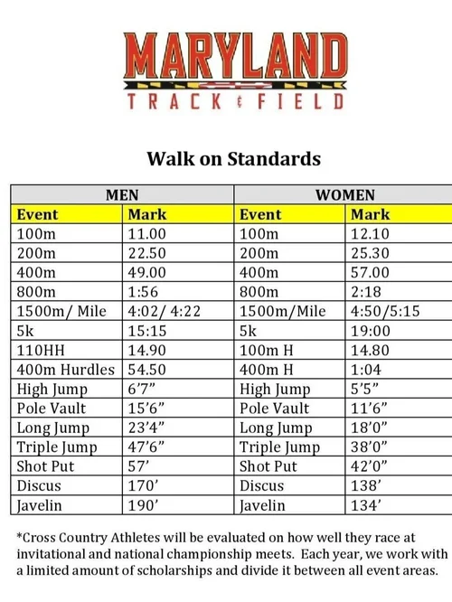 Fast Track Recruiting - Track and Field Recruiting Experts