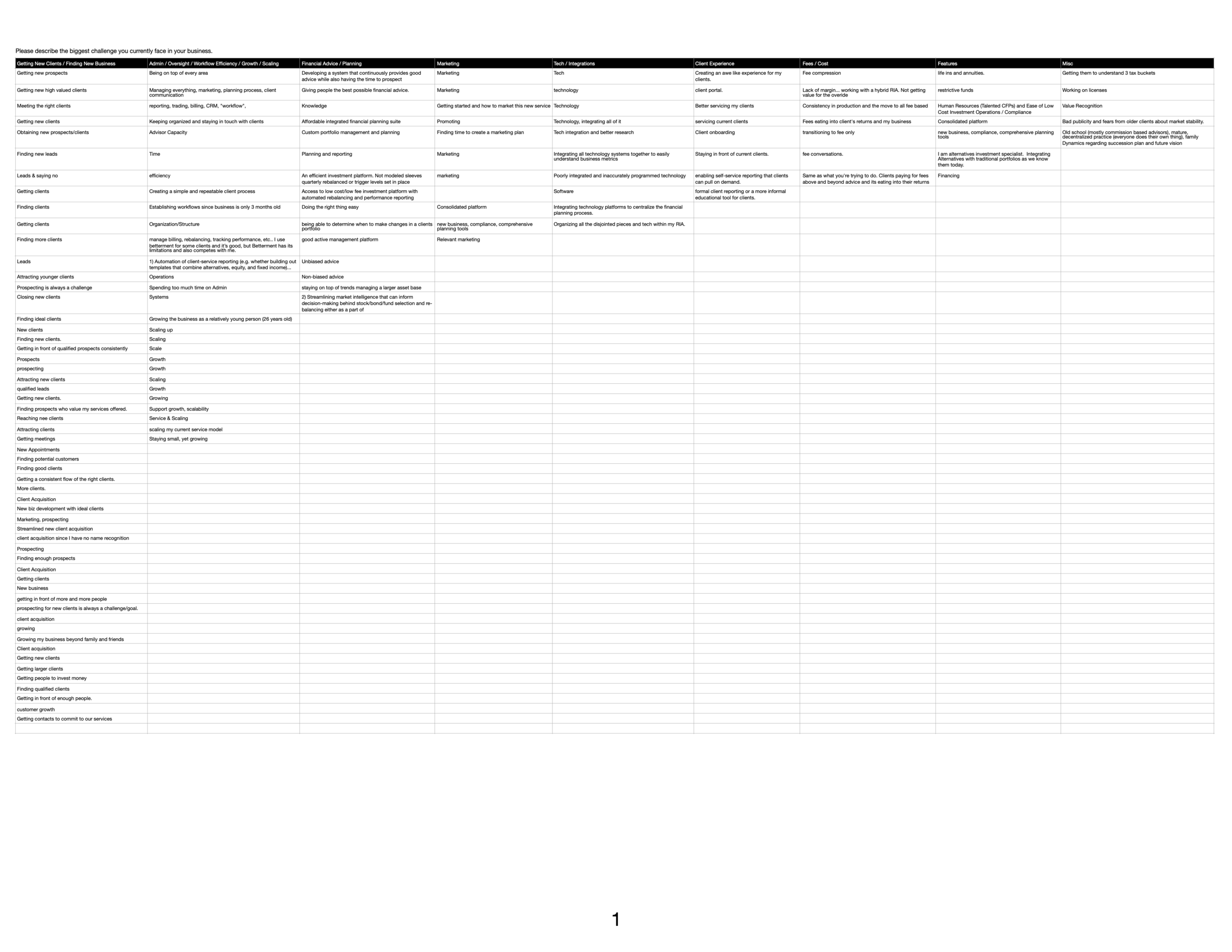 Alt_SurveyAnalysis_BiggestChallenges.numbers.png