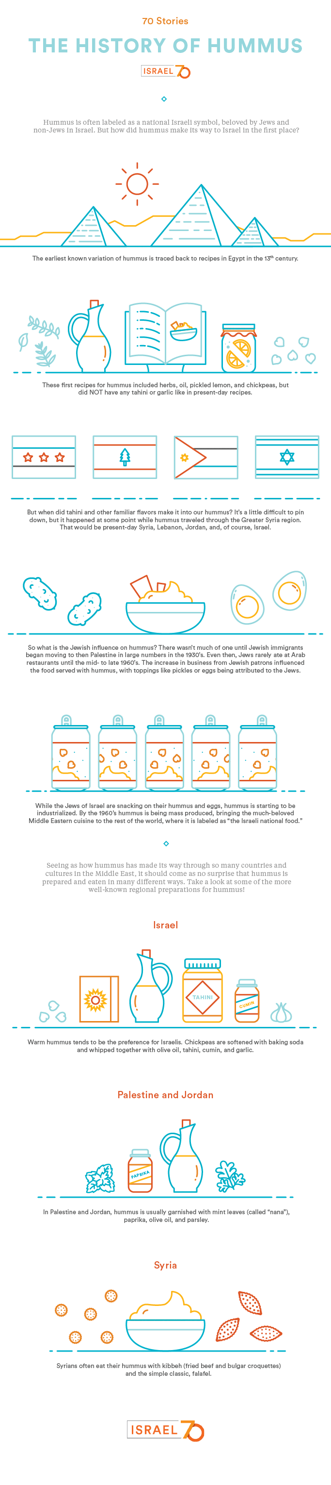 Hummus-Infographic.gif
