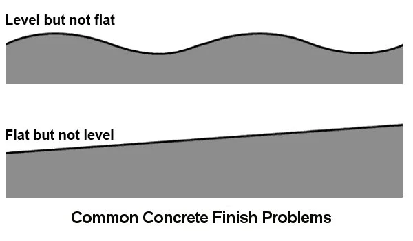 Unless placed with the help of a laser screed, concrete floors are rarely flat or level. Self-leveling overlays, installed at a depth of 1/4" up to 1", can correct these issues without tearing out and re-pouring.