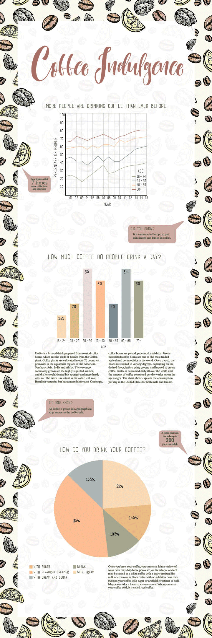 Coffee Indulgence Poster