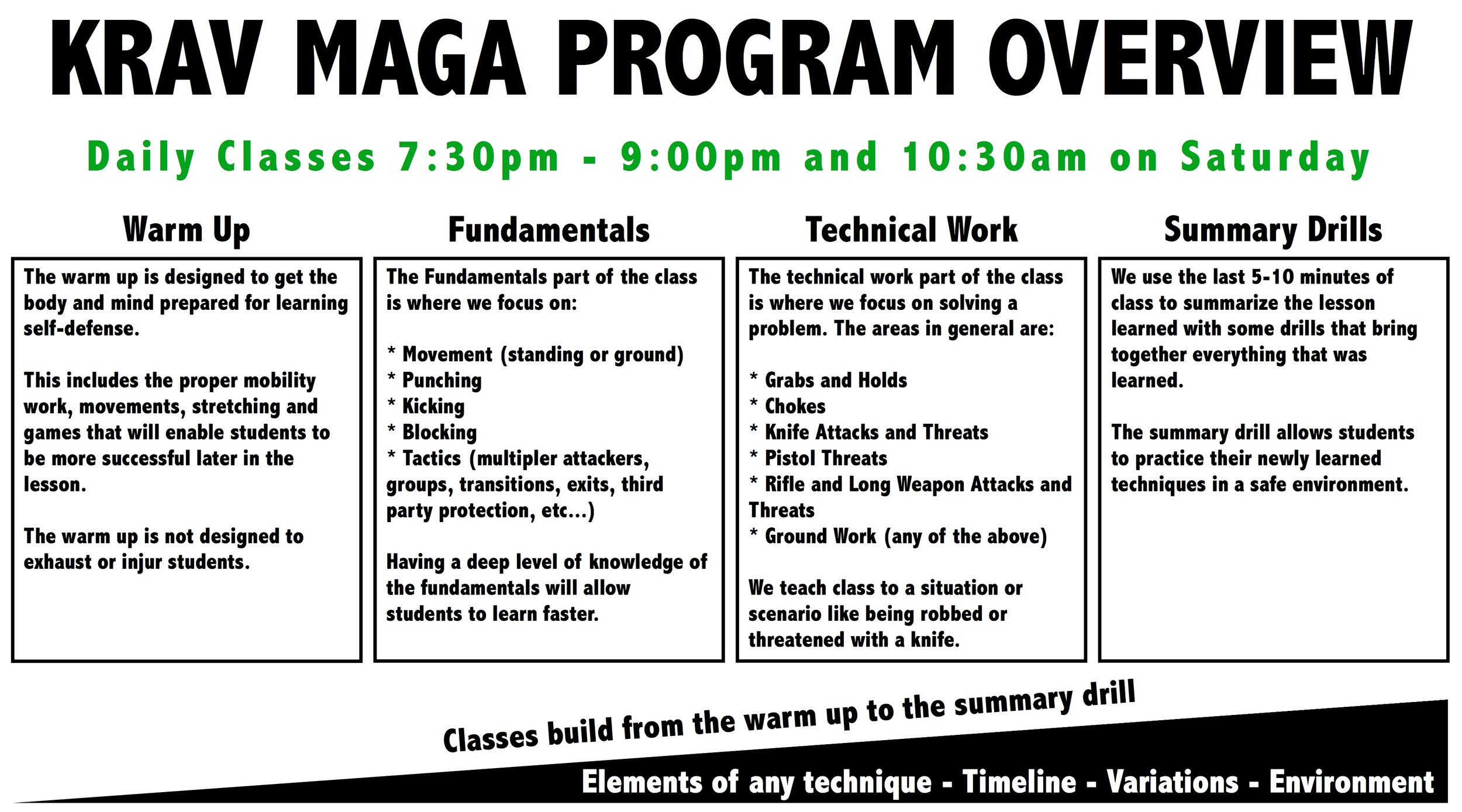 This is a summary of how we teach our Krav Maga classes at a high level.